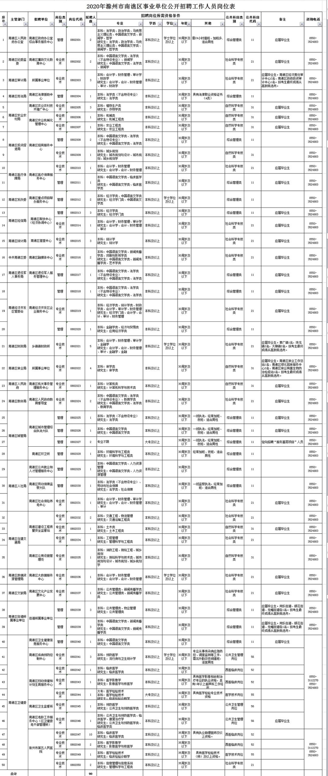 南湖区初中最新招聘概览