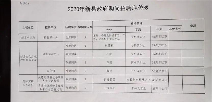 白河县审计局最新招聘信息详解