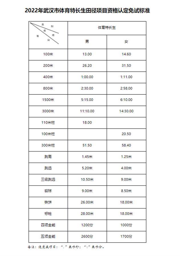 东西湖区初中领导团队，引领变革，塑造未来教育力量