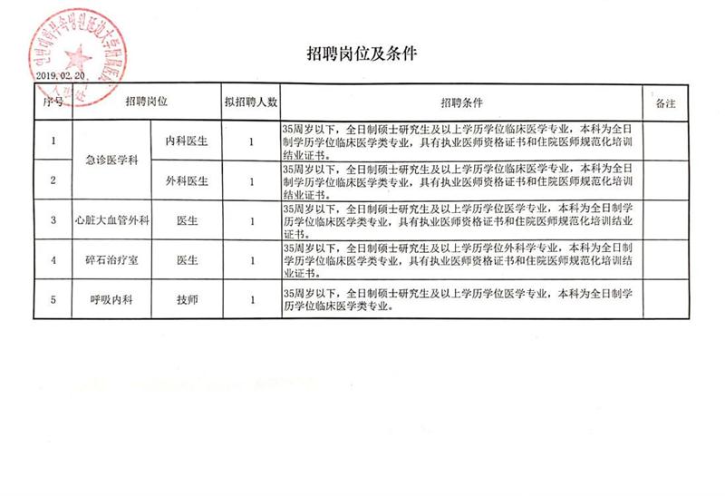 勐海县审计局最新招聘启事