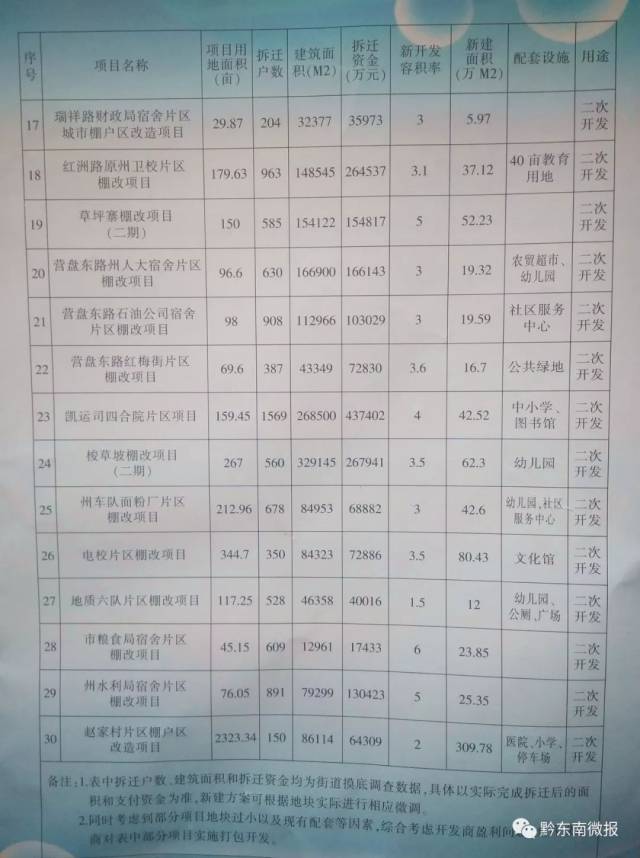 商州区级托养福利事业单位最新项目研究