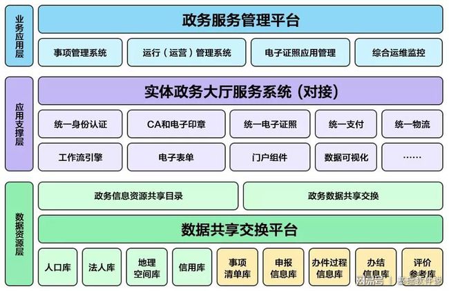 汶川县数据和政务服务局最新项目进展及其影响综述