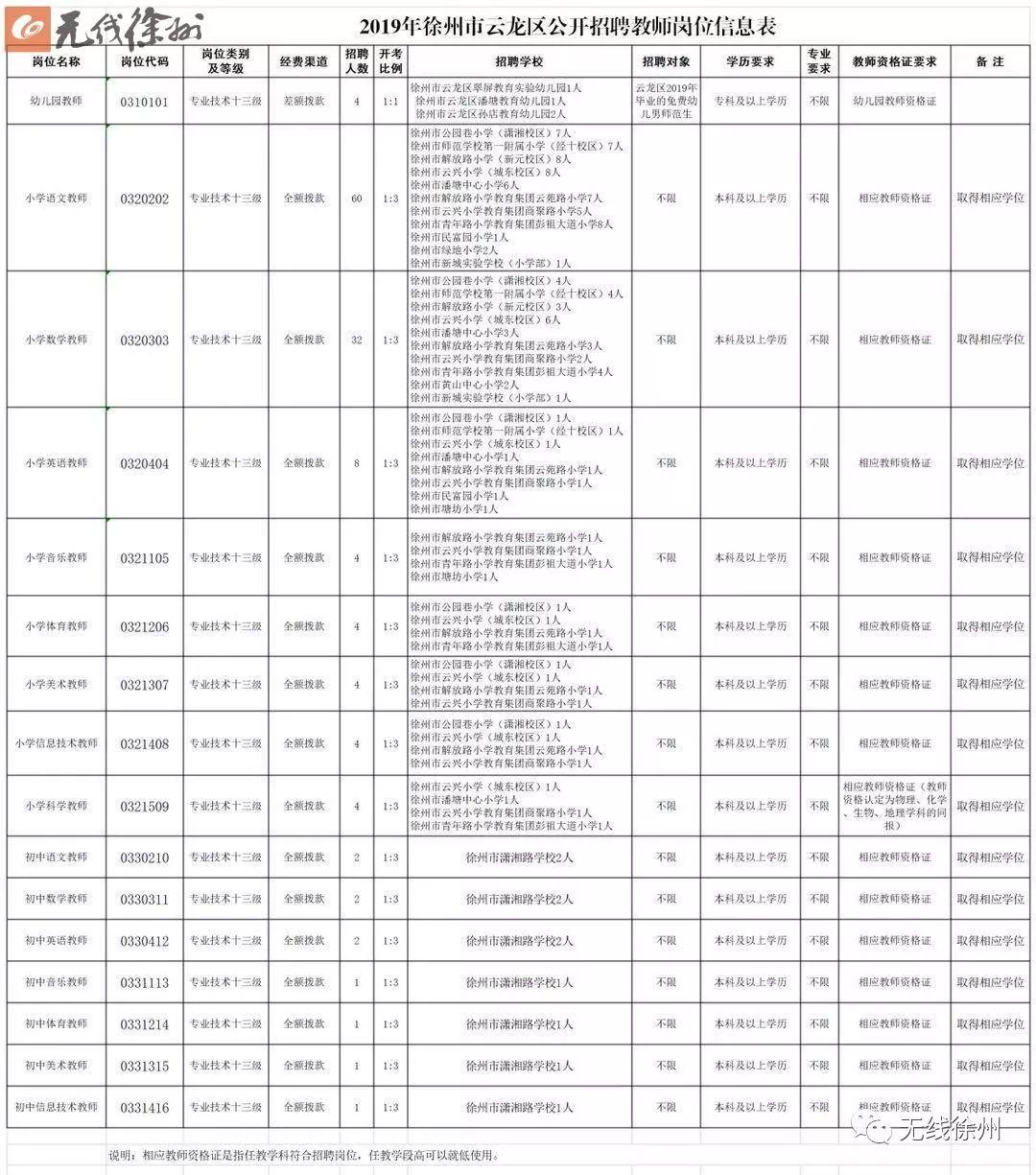 云龙县文化局最新招聘启事