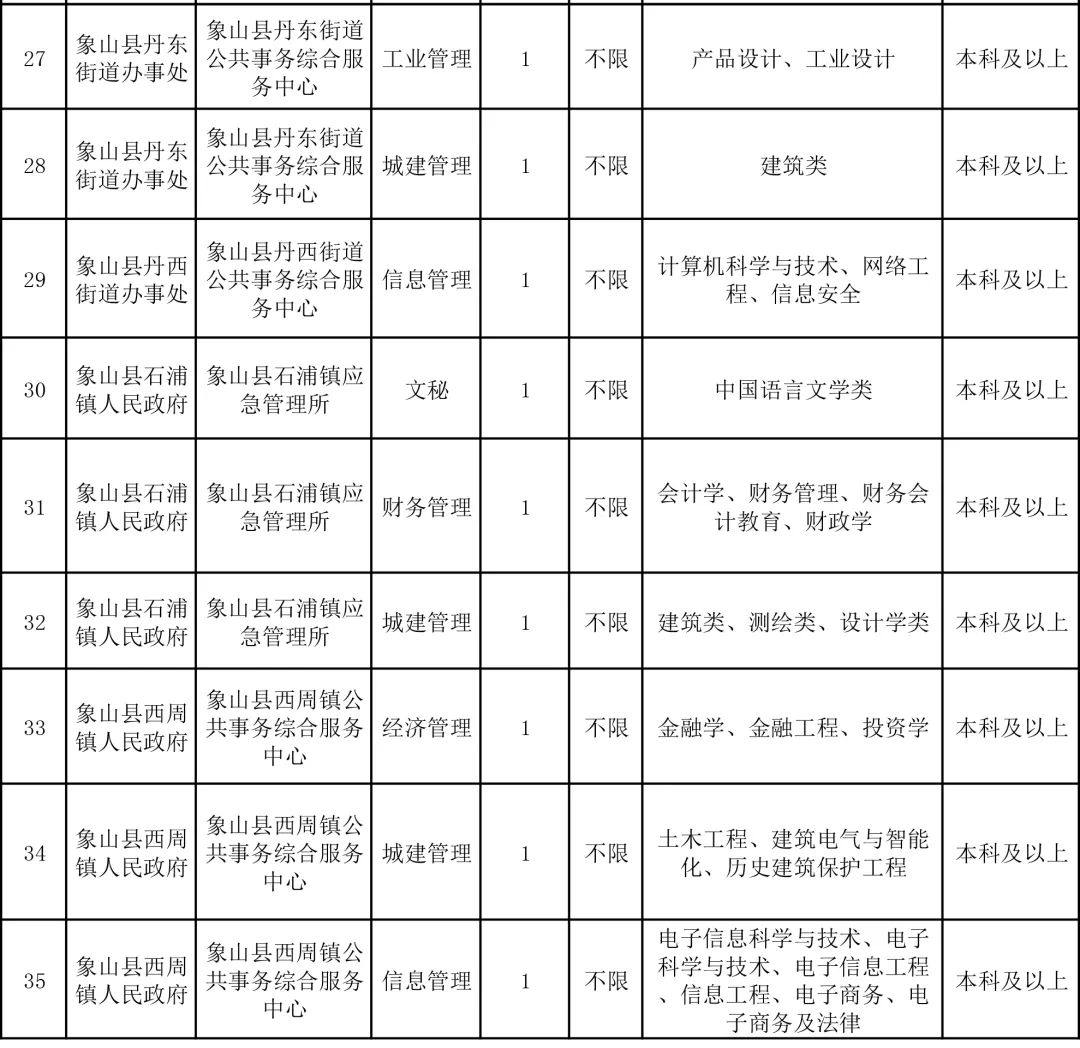 象山县特殊教育事业单位人事任命动态更新