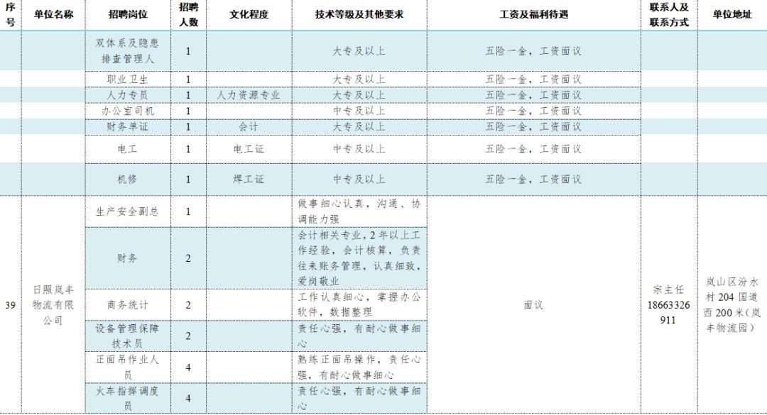 岚山区初中最新招聘信息详解