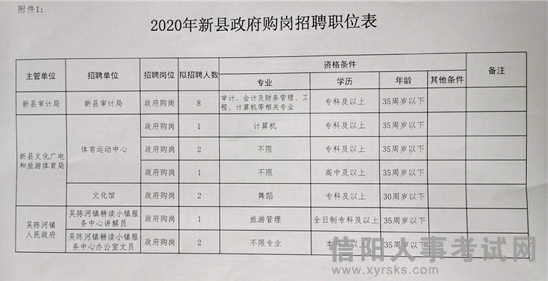 德保县统计局最新招聘信息全面解析