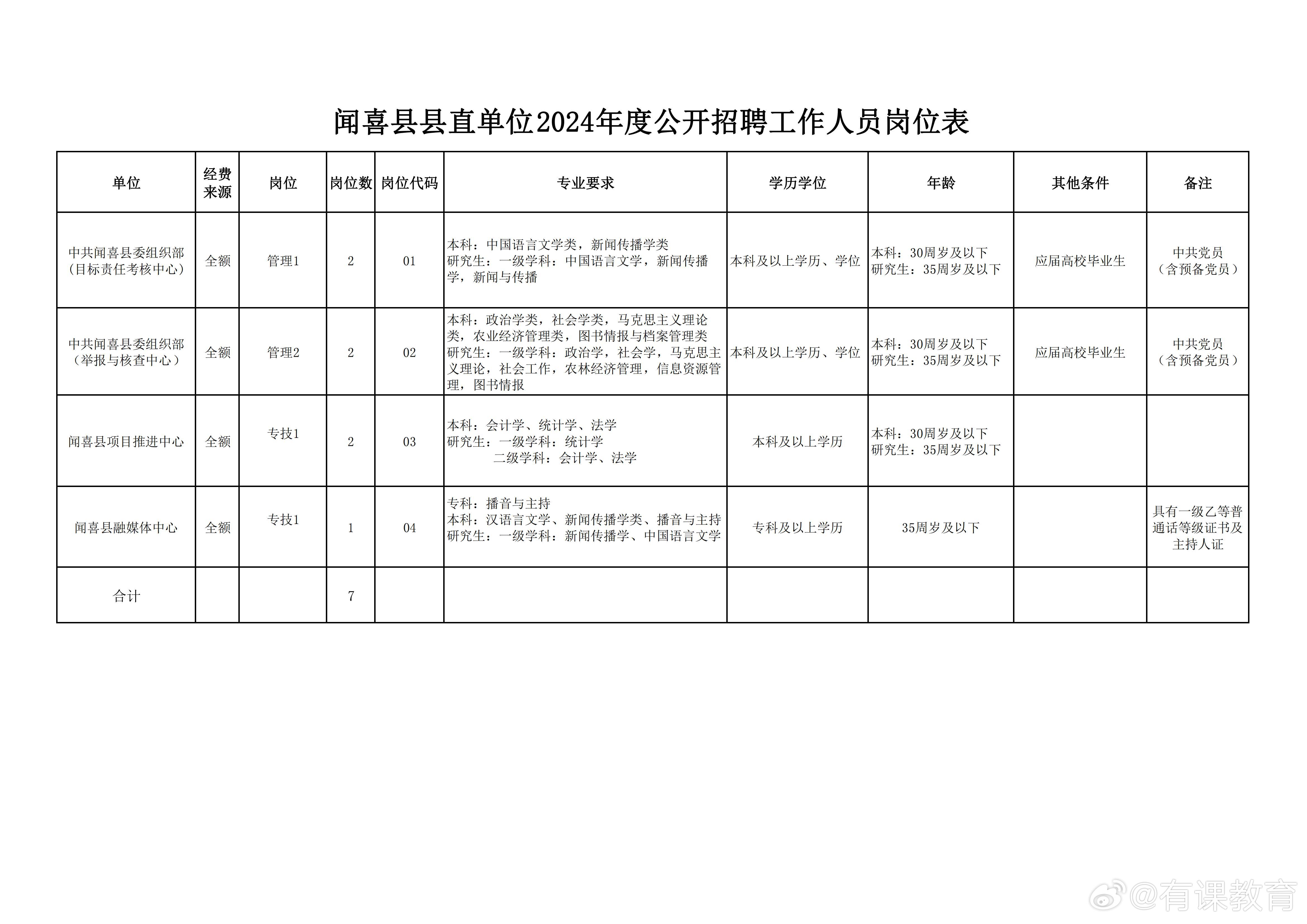 赞皇县发展和改革局最新招聘启事