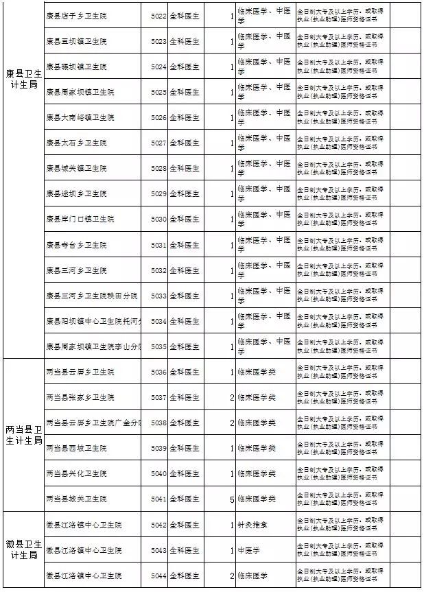 中岭乡最新招聘信息全面解析