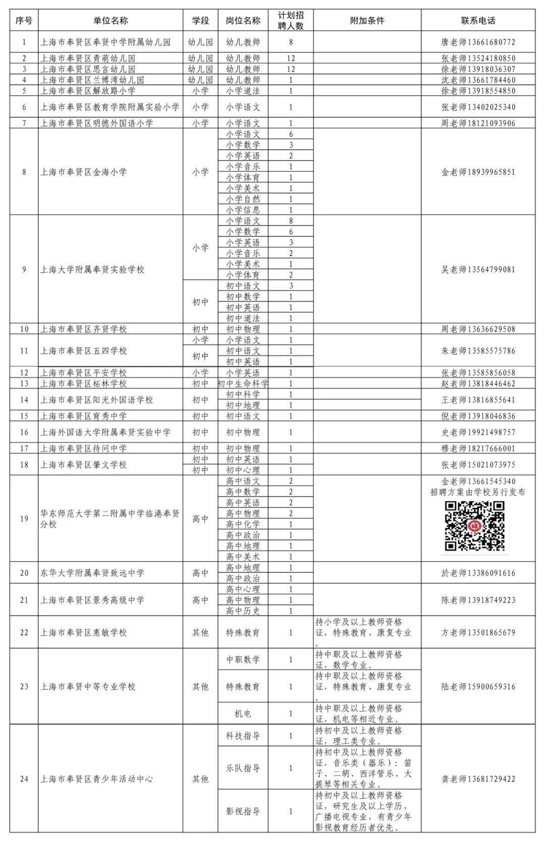 奉贤区教育局最新招聘公告概览