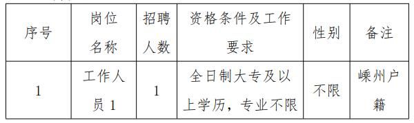 绍兴市侨务办公室最新招聘信息全面解析