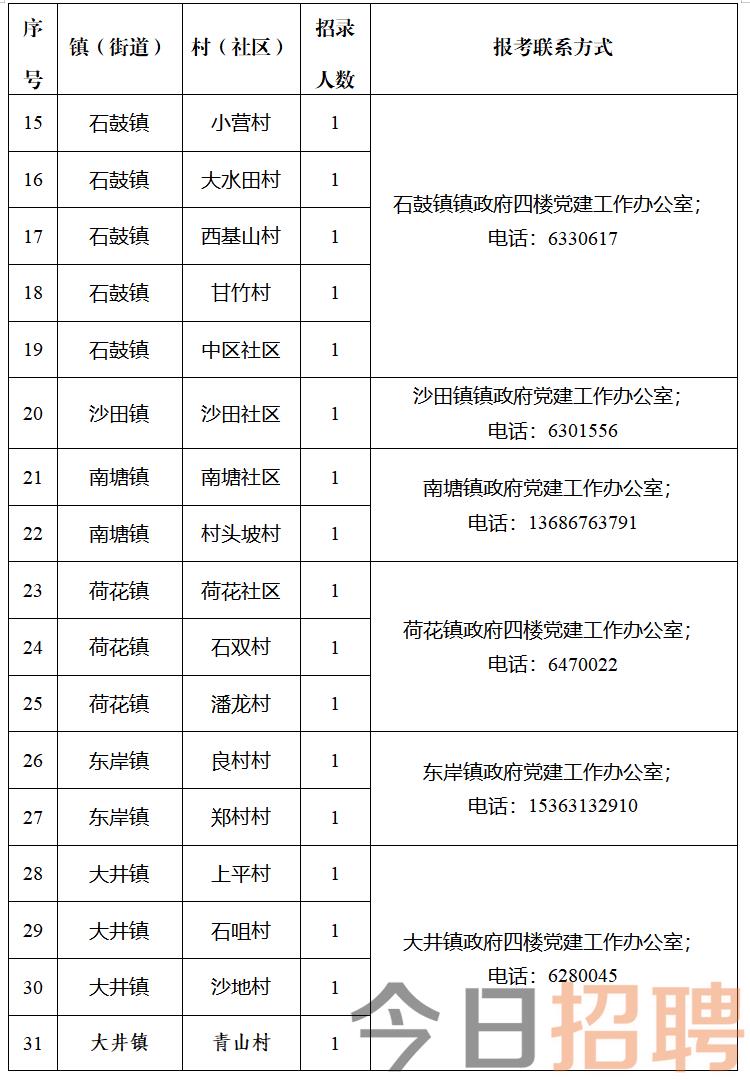 江洛镇居委会最新招聘信息详解及内容探讨