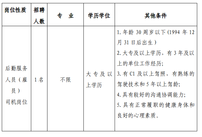 湛江市水利局最新招聘信息解读与招聘细节探讨