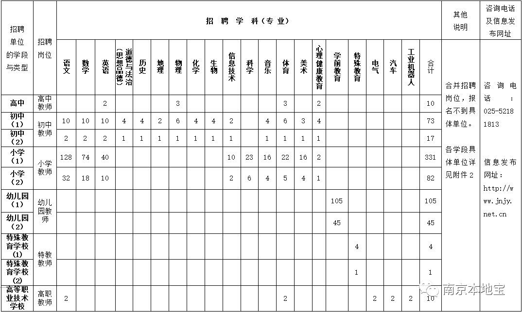 江宁镇最新招聘信息汇总