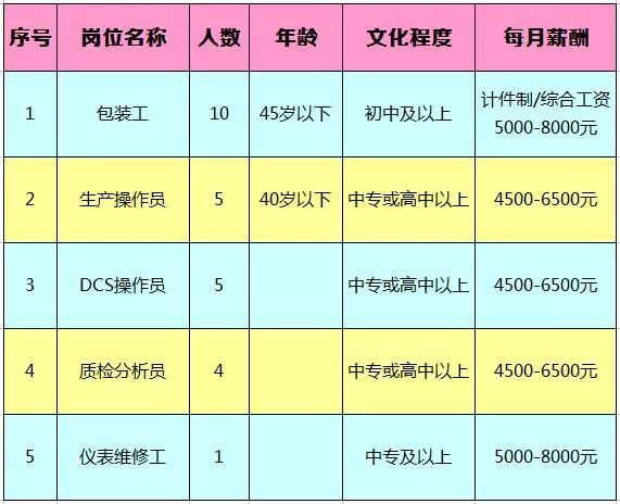 魏湾镇最新招聘信息汇总