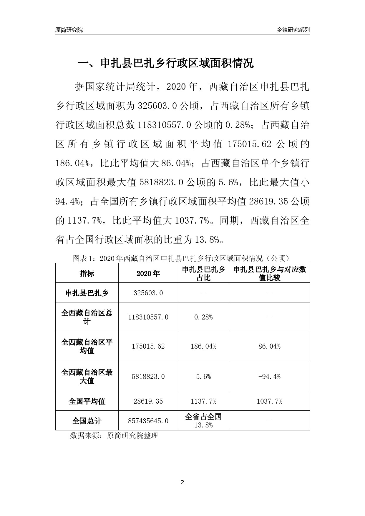 申扎县人民政府办公室最新发展规划概览