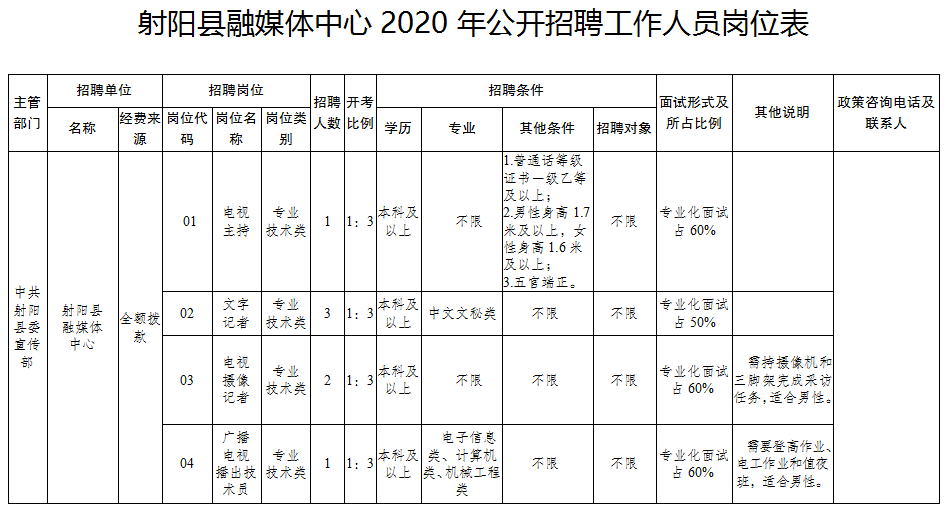 射阳县人民政府办公室最新招聘公告概览