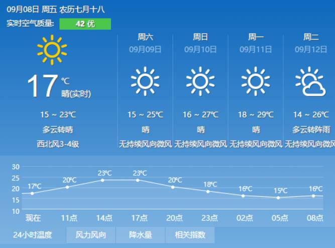 克勤村委会天气预报更新通知