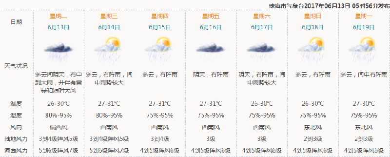 南珠街道天气预报更新通知