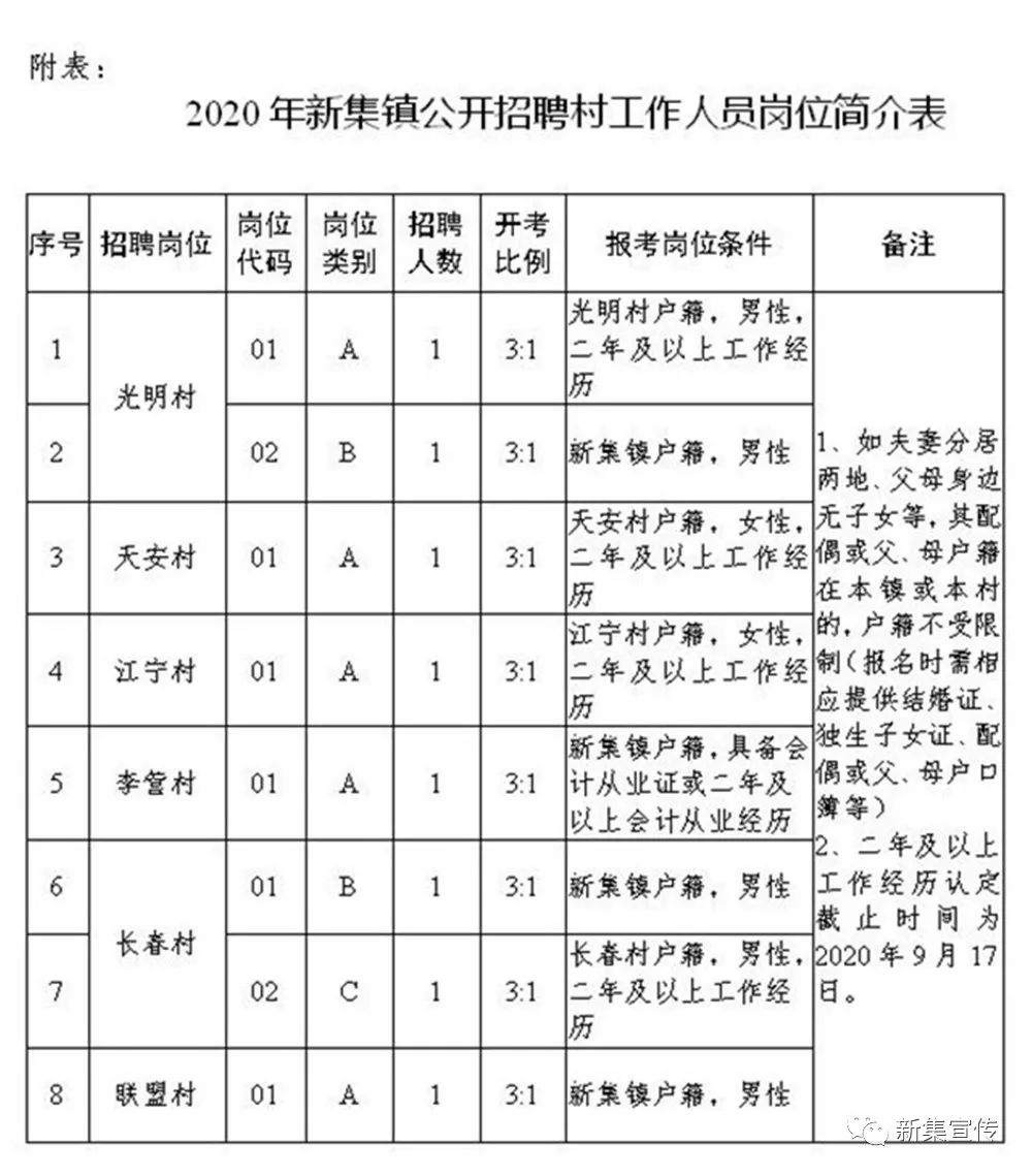 乔干村委会最新招聘启事全览