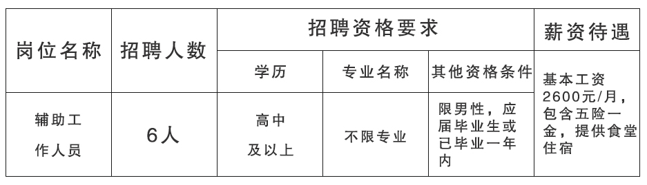 东营市扶贫开发领导小组办公室最新招聘公告发布