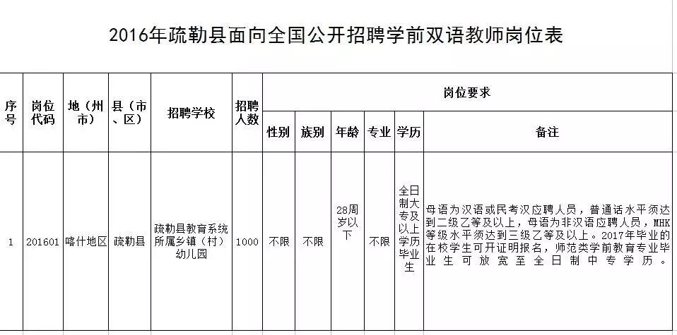 疏附县教育局最新招聘信息汇总