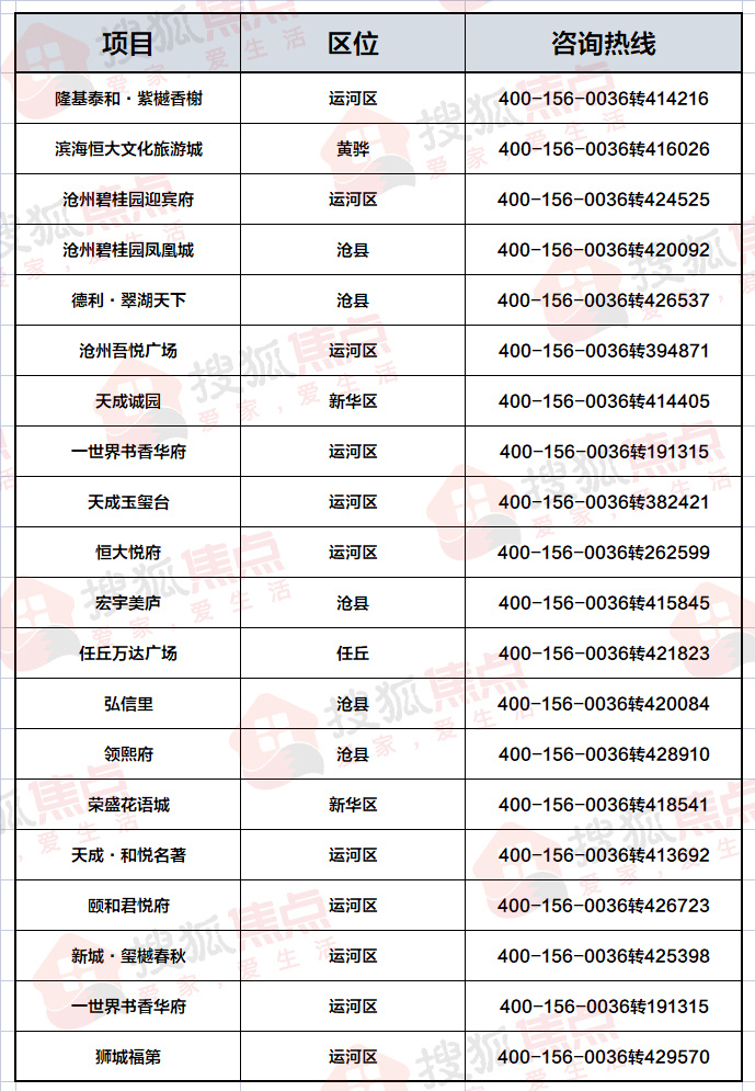 沧州市旅游局最新招聘信息全面解析