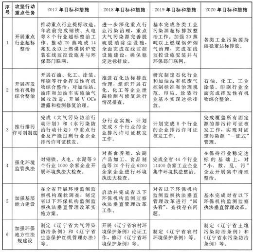 沈阳市环境保护局最新发展规划概览