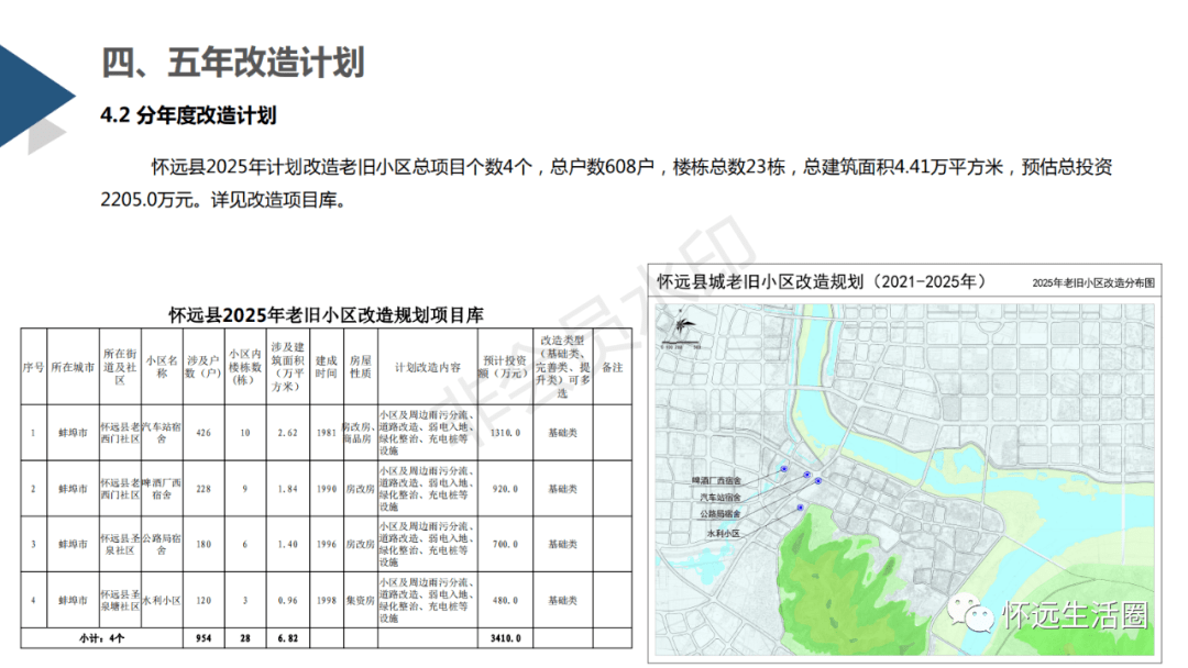 怀远县应急管理局发展规划概览