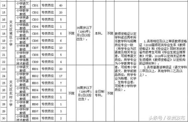 芦淞区市场监督管理局最新招聘概览