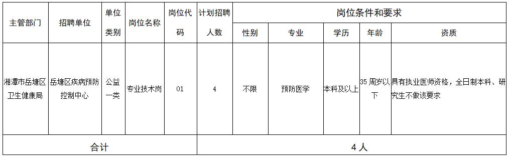 岳塘区人民政府办公室最新招聘公告解读