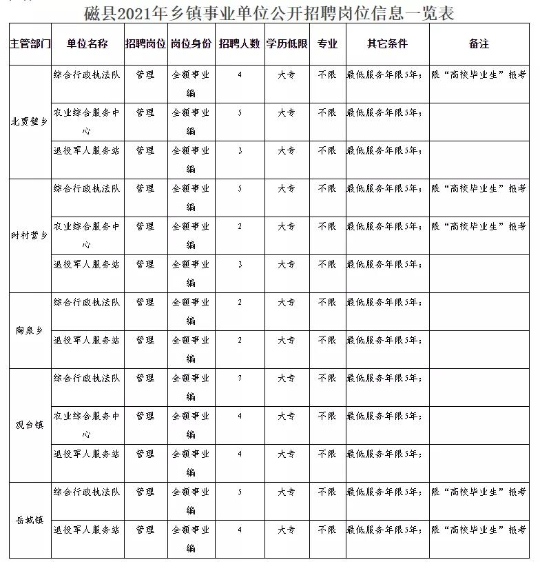 新民市民政局最新招聘信息全面解析