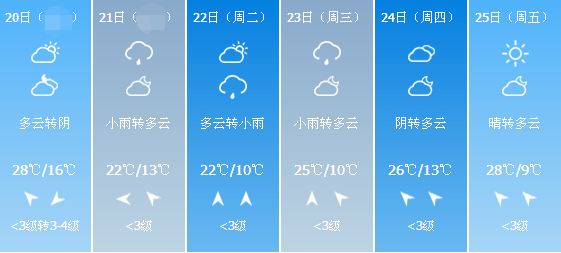 莲花村天气预报更新通知