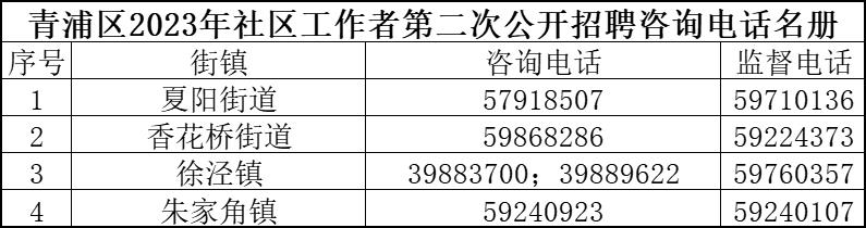 西城社区最新招聘信息总览