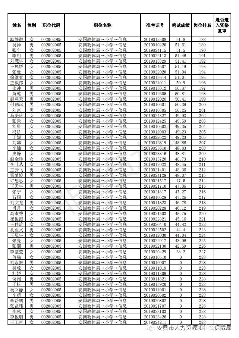 安国市市场监督管理局最新招聘概览