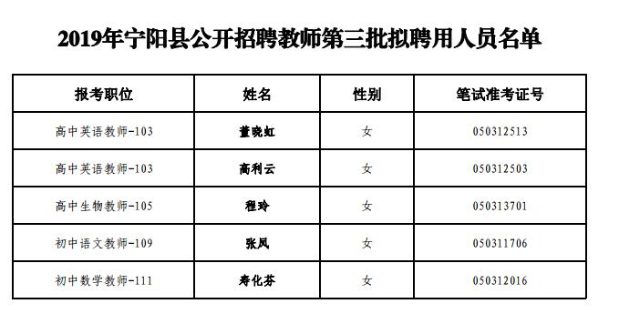 宁国市统计局最新招聘启事概览