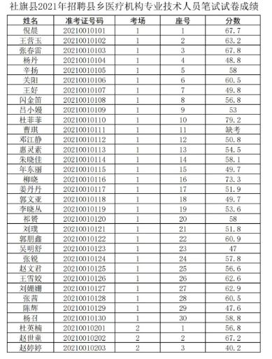 白鹿泉乡最新招聘信息总览