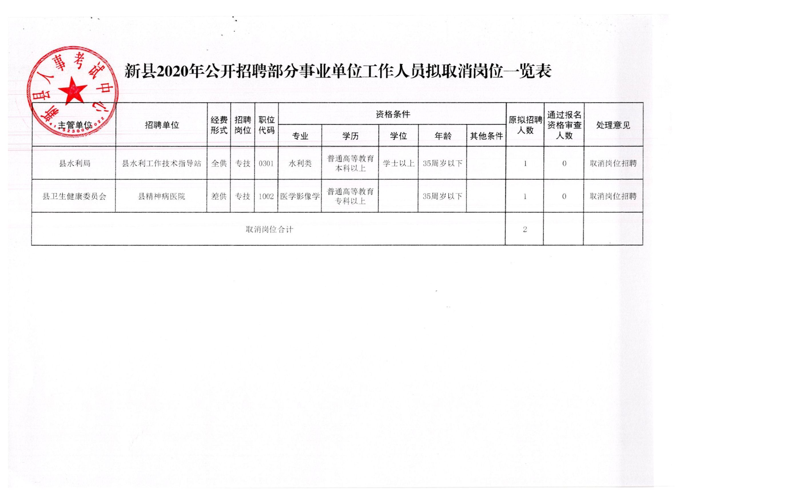 平湖市应急管理局招聘启事概览