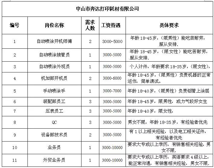 枫溪乡最新招聘信息全面解析