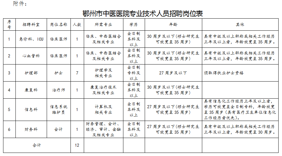 鄂州市市物价局最新招聘公告概览