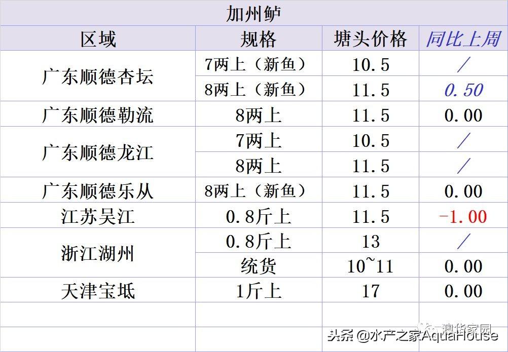 塘口镇最新新闻速递